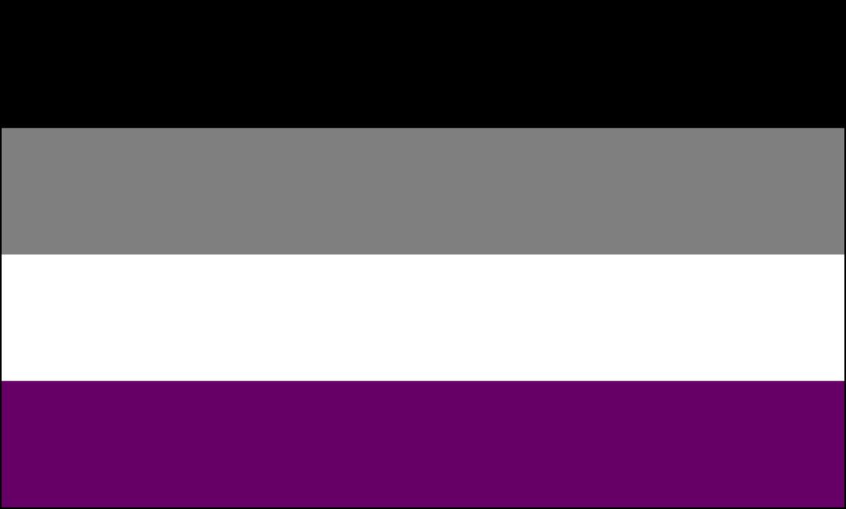 Asexual &amp; Agender